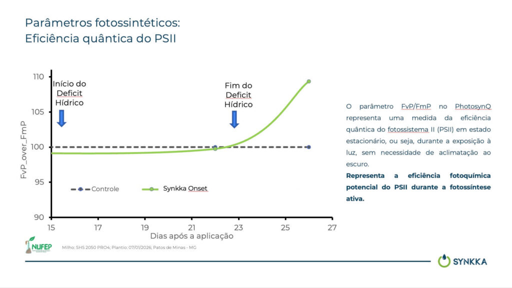 Onset resultado