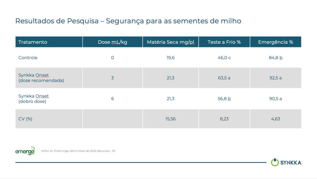 Onset resultado