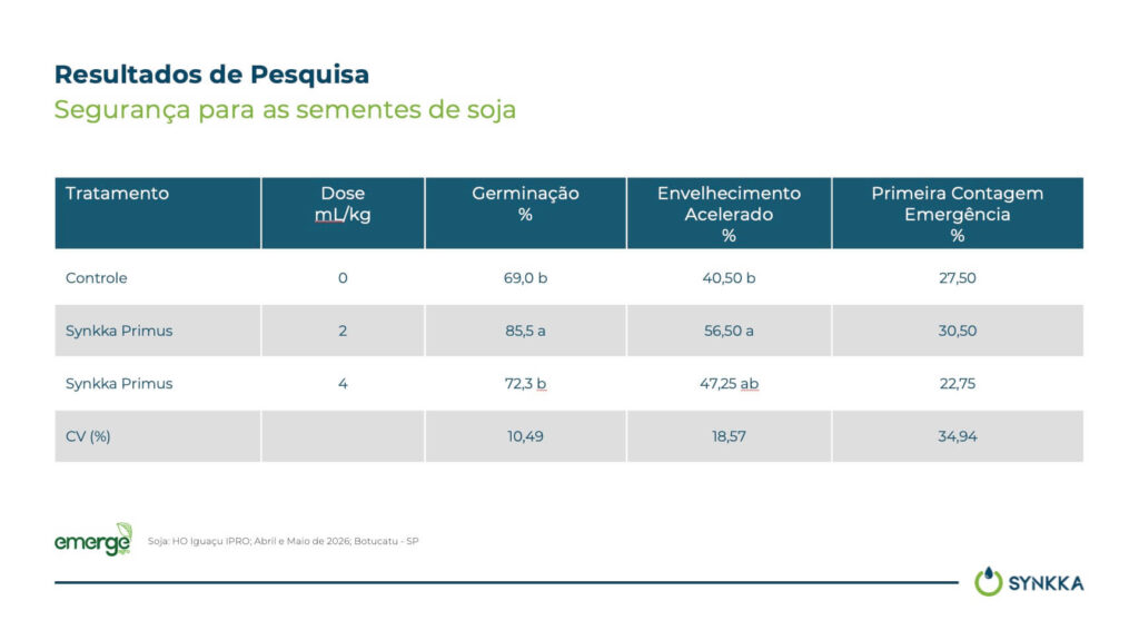 Primus resultado