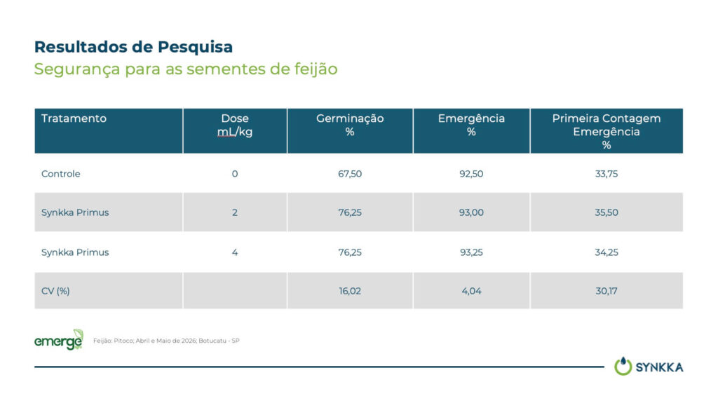 Primus resultado
