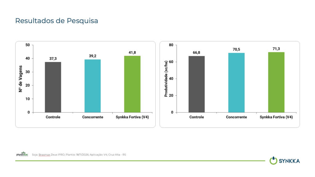 Resultado fortiva