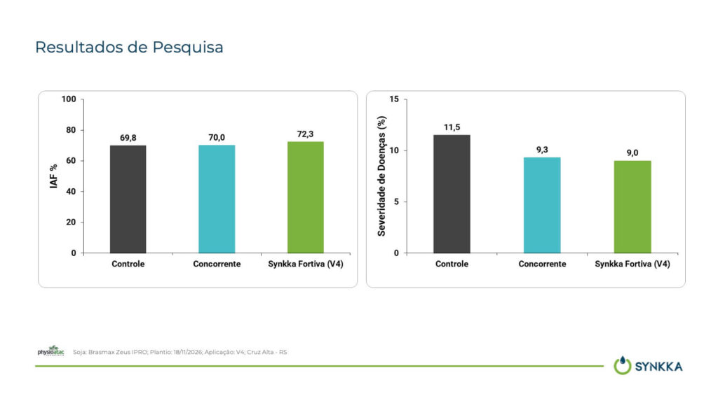 Resultado fortiva