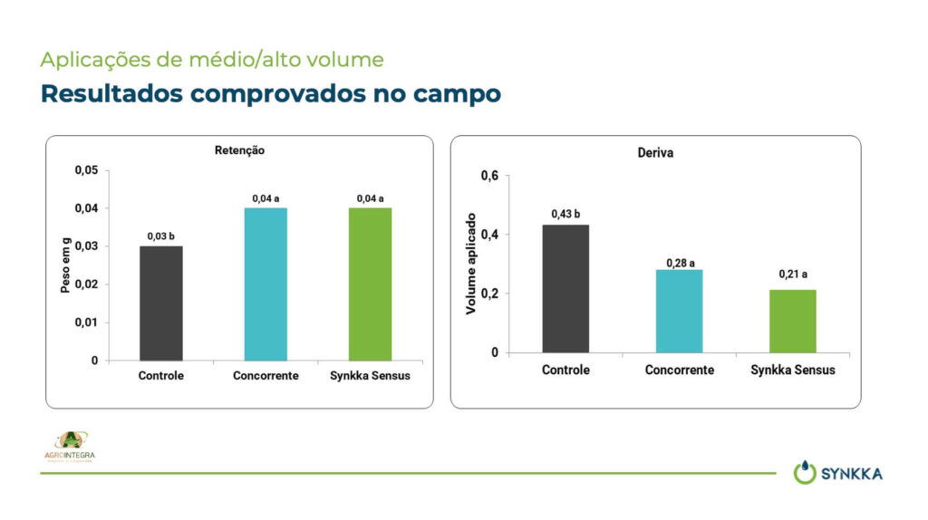 Resultado sensus