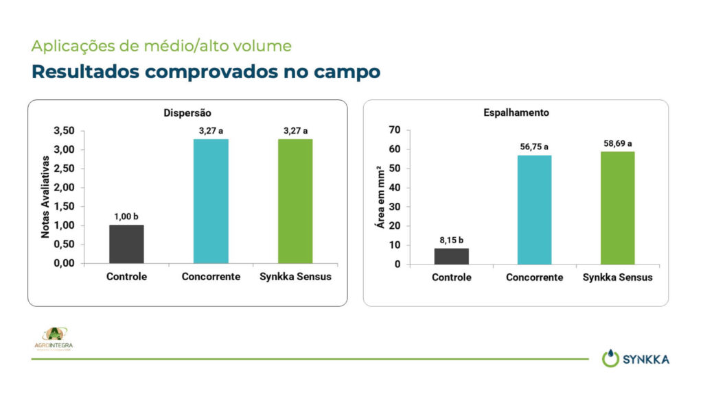 Resultado sensus