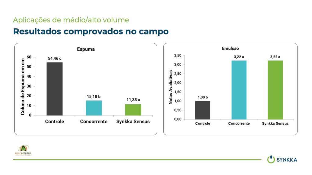Resultado sensus
